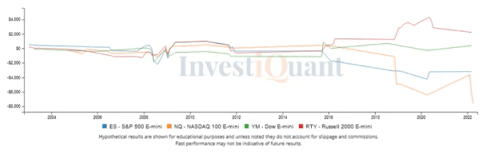 Non Farm Payrolls Report 